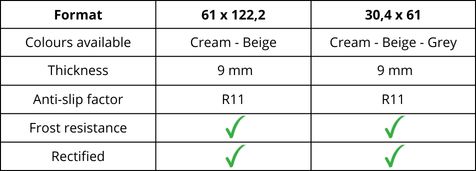 caracteristiques stone-effect tiles colosseo plus line